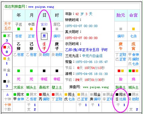 五行属什么查询|生辰八字查詢，生辰八字五行查詢，五行屬性查詢